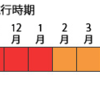 発熱・咽頭痛・発疹、溶連菌感染症に注意!!