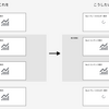 Intersection Observer を利用した仮想スクロール