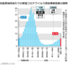 コロナ感染第9波