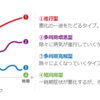 関節リウマチの経過のタイプと再発（再燃）について