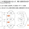 マーケティングサイエンスの全体感