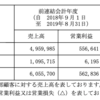 6668アドテックプラズマ銘柄分析