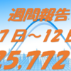資産運用：週間報告（7日～11日）-25,772円