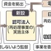 核燃料サイクル延命　経産省「撤退許さず監督」 認可法人を新設　　2015年9月1日 朝刊東京新聞