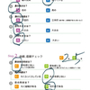 スキズイメコン考察⑥ 顔タイプ後半