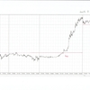 GBPUSD 5m 2014.5.5(月)から2014.6.27(金)までのチャート検証