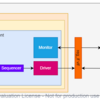 Vivado Simulatorを使ってUVMに入門する (12. UVM Testbench Exampleを試す)