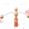 身体の平衡感覚と心の平衡感覚。。