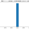 『関西ペイント』最新海外論文 一覧 (2026-01-28時点)