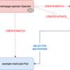 OperatorをOperator SDKで作成する on OpenShift