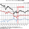 予想物価上昇率とYCC（イールドカーブコントロール）