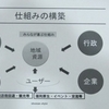 ★自然資源を活用し持続可能な方法で地域経済の活性化を目指す　　　「ＮＰＯ法人 湘南スタイル」