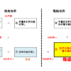 文字と想像力④　～想像力より心づかいより大事なこと～