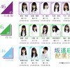 「坂道研修生」14人の配属が決定！