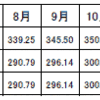 基本単位５・通所リハ