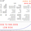 【MQL5】Advanced Scalper