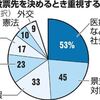 だから野党は駄目なんだよ国民の気持ちを想像しろよバカ野郎