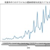 佐渡市コロナ感染者発生状況（7/1~8/31)