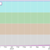 AtCoderで水色になりました