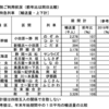 年末年始のぞみ全車指定席化の結果