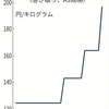 印刷用紙、卸値2割上昇