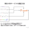 次のステップへの準備。