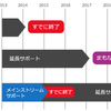 Windows 7 サポート終了間近