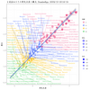 ggplot2によるデータの視覚化 - 2018/19 シーズンを振り返って (4)　得失点差と勝点