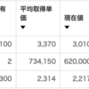 保有銘柄_230812：年末585,017円が損出しの対象