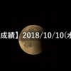 【EA運用成績】2018/10/10(水)の成績