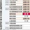 一票の不平等訴訟で福岡高裁　昨年衆院選「違憲」-東京新聞(2015年3月26日) 