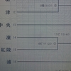 春季千葉県高等学校野球大会第8ブロック予選