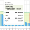 隠居先を求めてマイホーム探し ②