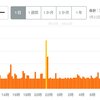 朝、通勤時に運動する！ / テル、相変わらずの集中力(・∀・) / 