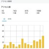 アクセス解析を覗いたら1000PVだった話