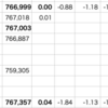 CLOU△0.28% > QQQ△0.04% > 自分△0.04% > VOO▼1.09%