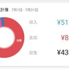 7月の収支報告 