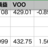 VOO+1.56% > 自分+0.99%