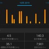 【ランまとめ】１０月のまとめ【いろいろまとめ】