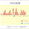 ここまでできる!!!的中祭り開催中 ※無料買い目付き