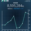 260616_少しやって爆損撤退