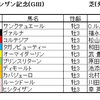 シンザン記念（ＧⅢ）予想