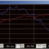 ＰＨＤＧｕｉｄｉｎｇ で極軸の設定