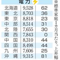 東京三葉