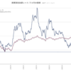 円安と実効為替レートと近隣窮乏化政策の話