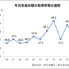 10月は「年次有給休暇取得促進期間」です