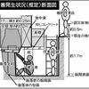 福島第１原発で、土木作業員がオペミスで死亡の件