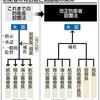 遂に文民統制（シビリアンコントロール）まで破壊。国民対軍事財界・自衛隊との全面対決に！