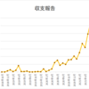 ブログアフィリエイト収支報告 35ヶ月目の収入を公開！2021年8月