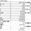 雑魚労働者の6月労働結果(危機感だけが募る)